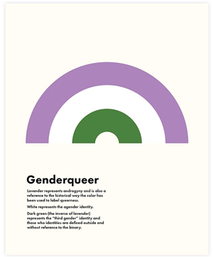 Bild von Print Genderqueer Rainbow