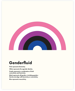 Bild von Print Genderfluid Rainbow