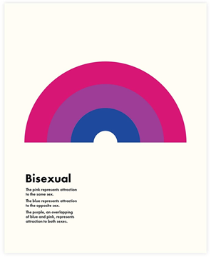Bild von Print Bisexual Rainbow