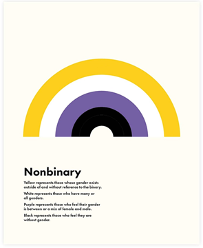 Bild von Print Nonbinary Rainbow
